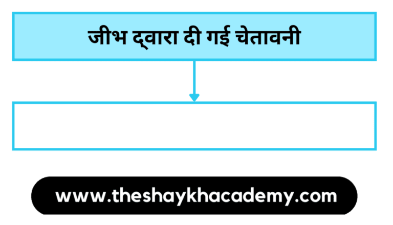 IMG 20230320 085505 पाठ २ – दो लघुकथाएँ