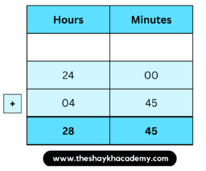 IMG 20230320 114943 Chapter 10 – Measuring Time