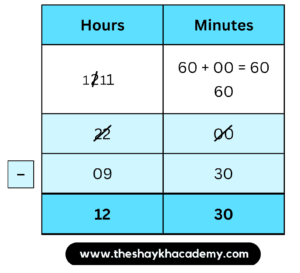 IMG 20230320 115017 Chapter 10 – Measuring Time