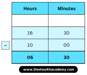 IMG 20230320 115039 Chapter 10 – Measuring Time