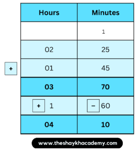 IMG 20230320 115054 Chapter 10 – Measuring Time