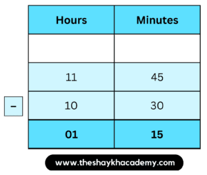 IMG 20230320 115123 Chapter 10 – Measuring Time