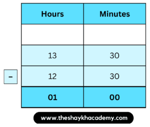 IMG 20230320 115140 Chapter 10 – Measuring Time