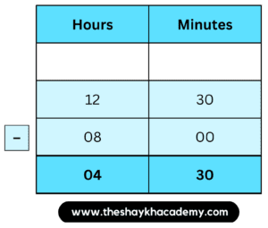 IMG 20230320 115200 Chapter 10 – Measuring Time