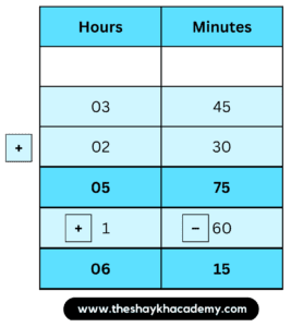 IMG 20230320 115222 Chapter 10 – Measuring Time