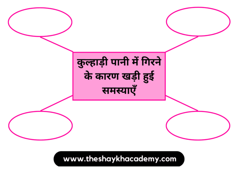 IMG 20230320 161109 पाठ ३ – लकड़हारा और वन
