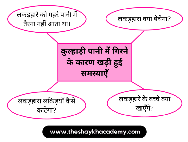 IMG 20230320 161125 पाठ ३ – लकड़हारा और वन