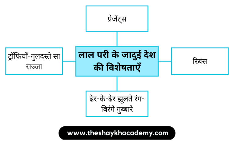 IMG 20230320 184652 पाठ ८ – मेरा विद्रोह