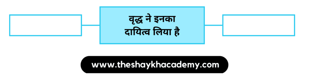 IMG 20230320 220549 पाठ ६ – अंधायुग