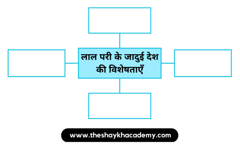 IMG 20230321 155641 पाठ ८ – मेरा विद्रोह