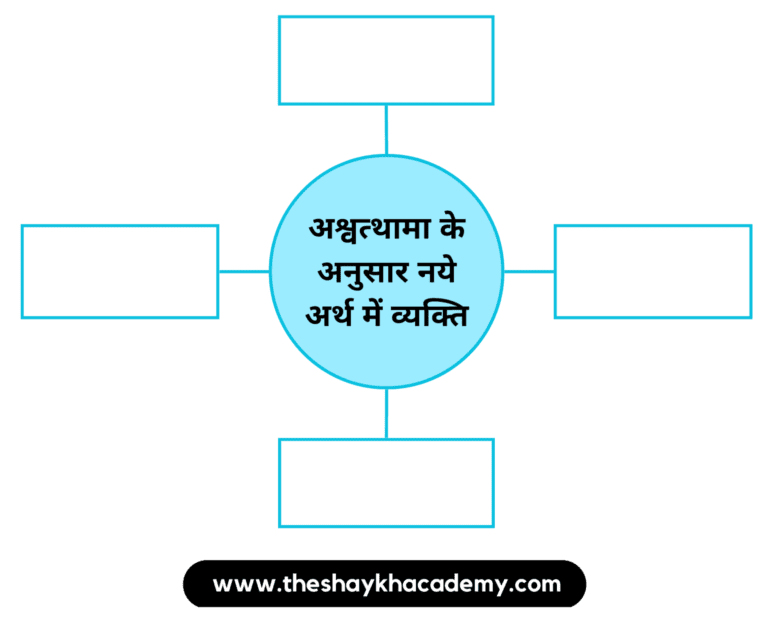 IMG 20230321 180737 पाठ ६ – अंधायुग