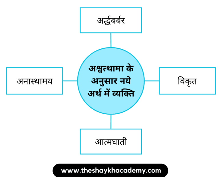 IMG 20230321 180802 पाठ ६ – अंधायुग