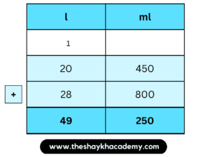 IMG 20230328 151916 Chapter 11 – Problems on Measurement