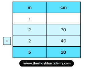 IMG 20230329 031205 Chapter 11 – Problems on Measurement