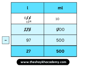 IMG 20230329 033216 Chapter 11 – Problems on Measurement
