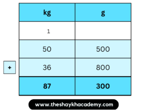IMG 20230329 033746 Chapter 11 – Problems on Measurement