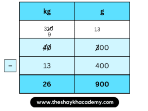 IMG 20230329 035315 Chapter 11 – Problems on Measurement