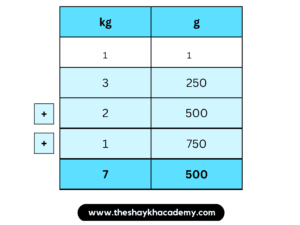 IMG 20230329 041005 Chapter 11 – Problems on Measurement