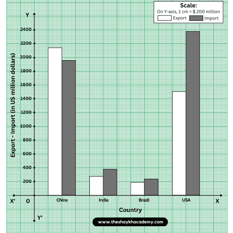 png 20230302 083320 0000 Chapter 9 – Trade