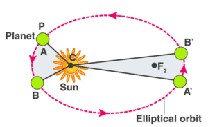 theshaykhacademy.com 1 Chapter 1 – Gravitation