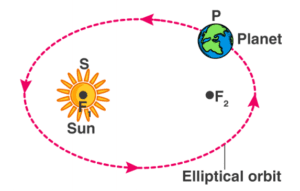 theshaykhacademy.com Chapter 1 – Gravitation