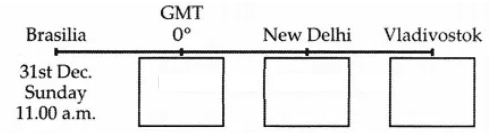 1 Chapter 9 – Tourism, Transport and Communication