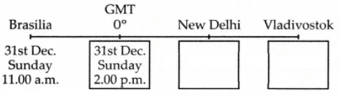 2 Chapter 9 – Tourism, Transport and Communication