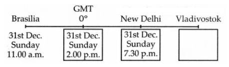 3 Chapter 9 – Tourism, Transport and Communication