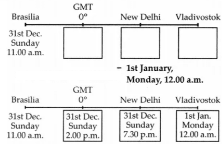 4 2 Chapter 9 – Tourism, Transport and Communication