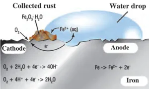 IMG 20230501 221332 Chapter 3 – Chemical Reactions and Equations