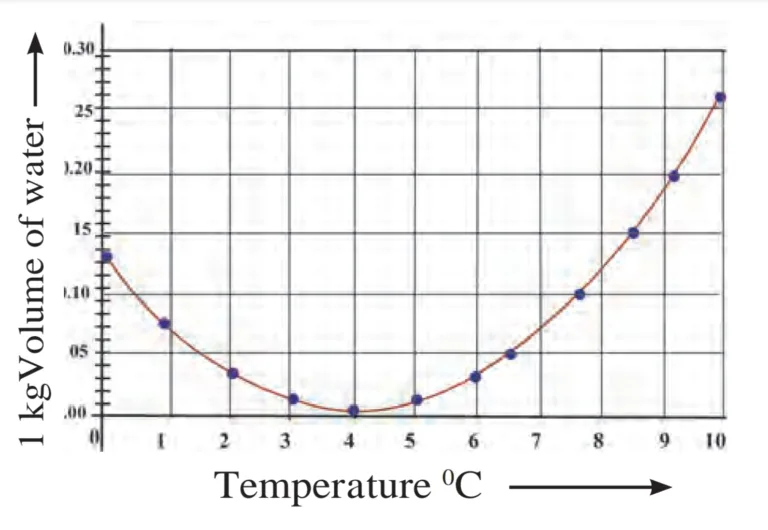 IMG 20230503 035346 Chapter 5 – Heat