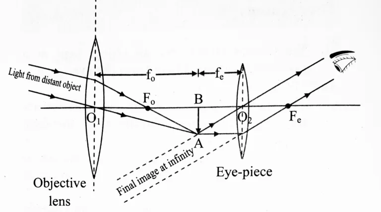 IMG 20230504 012259 Chapter 7 – Lenses