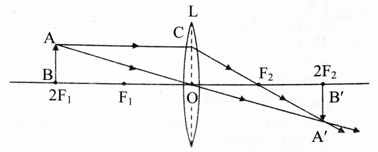 IMG 20230504 012715 Chapter 7 – Lenses