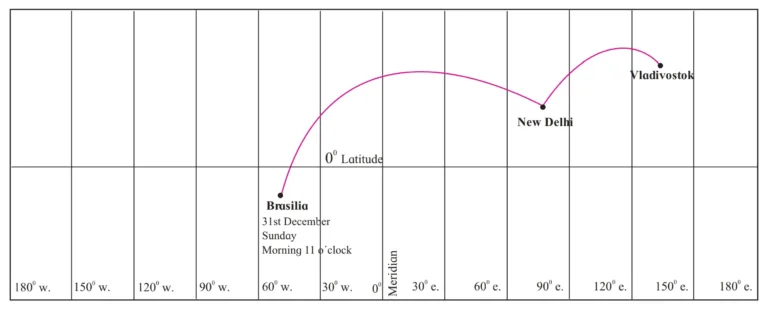 IMG 20230516 190342 1 Chapter 9 – Tourism, Transport and Communication