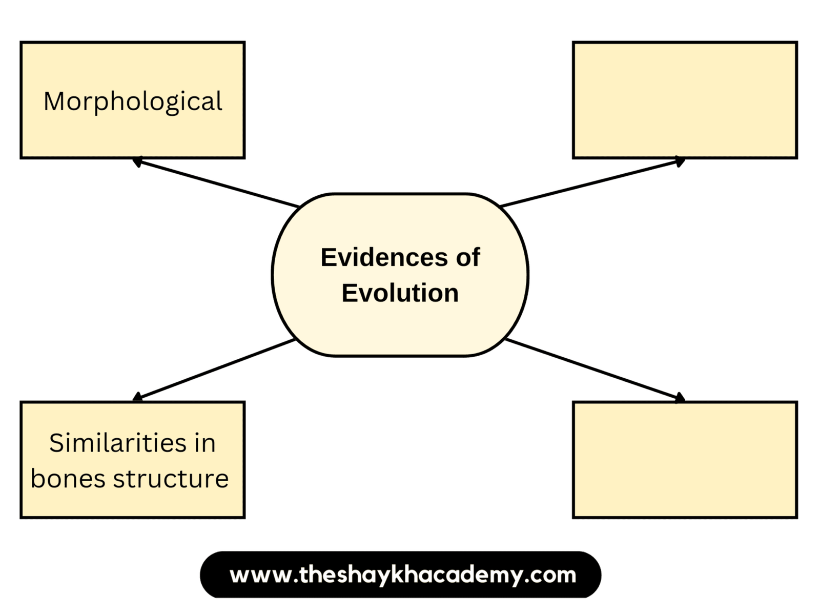 chapter-1-heredity-and-evolution-shaykh-academy