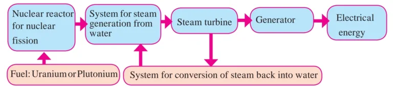 IMG 20230523 095315 Chapter 5 – Towards Green Energy