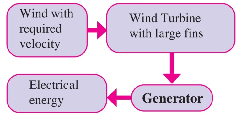 IMG 20230523 095459 Chapter 5 – Towards Green Energy