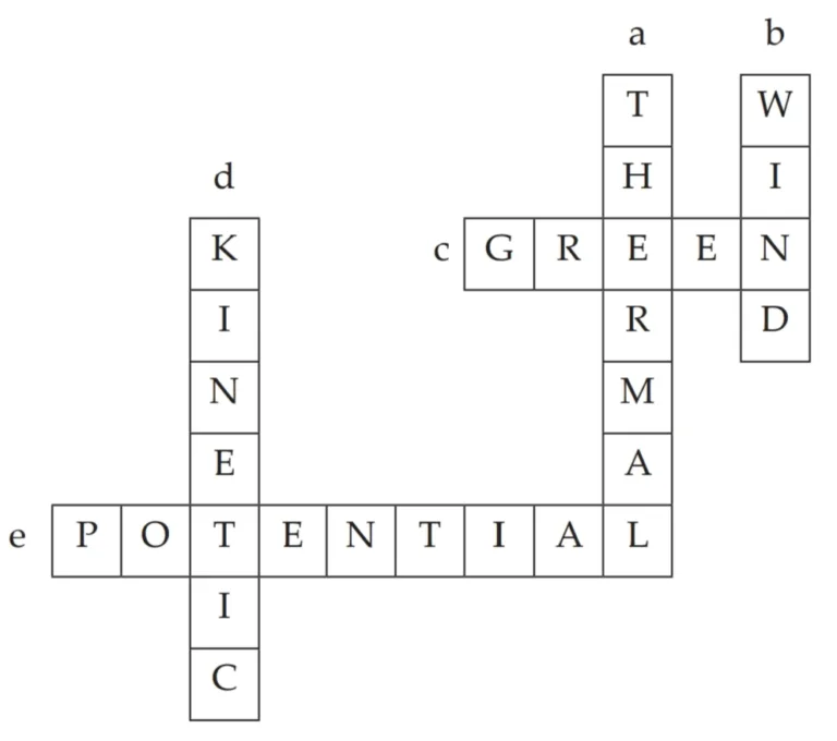 IMG 20230523 100539 Chapter 5 – Towards Green Energy