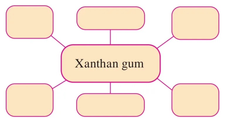 IMG 20230523 171529 Chapter 7 – Introduction to Microbiology