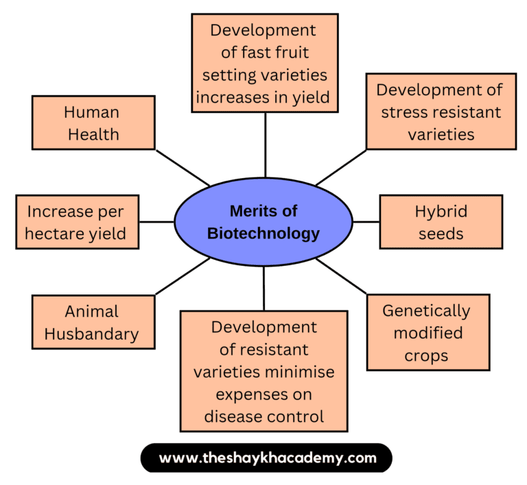 IMG 20230523 184709 Chapter 8 – Cell Biology and Biotechnology