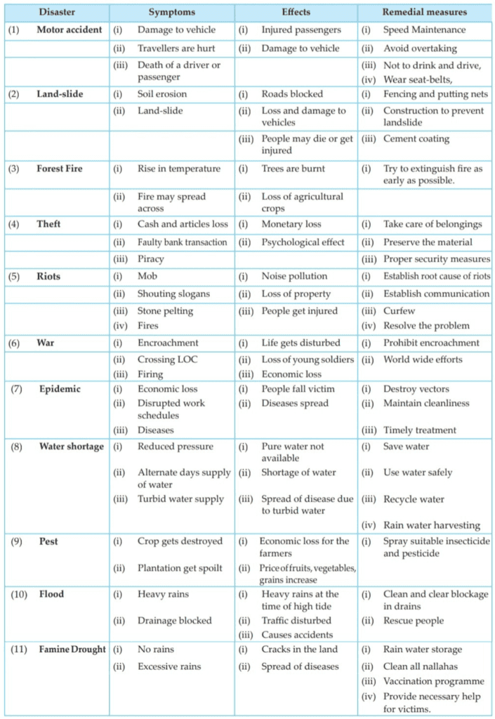 IMG 20230523 194805 Chapter 10 – Disaster Management