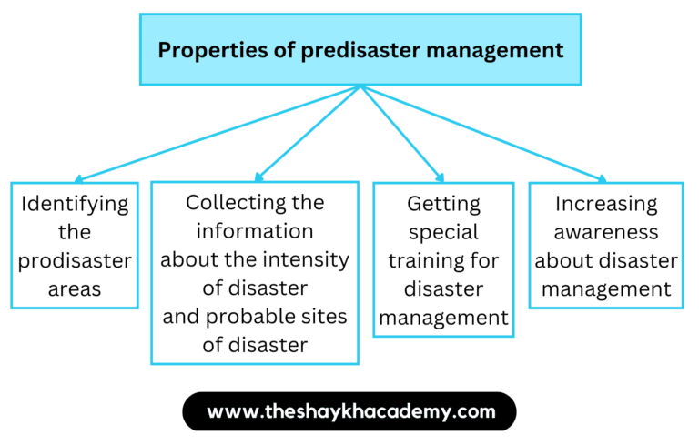 IMG 20230523 204140 Chapter 10 – Disaster Management