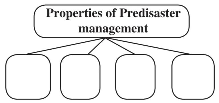 IMG 20230523 204230 Chapter 10 – Disaster Management