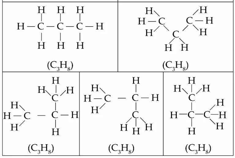 Chapter 9 – Carbon compounds - Shaykh Academy