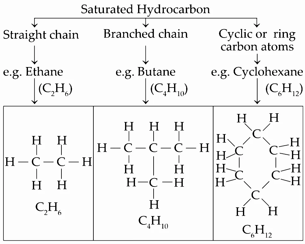 IMG 20230524 031449 jpg Chapter 9 – Carbon compounds