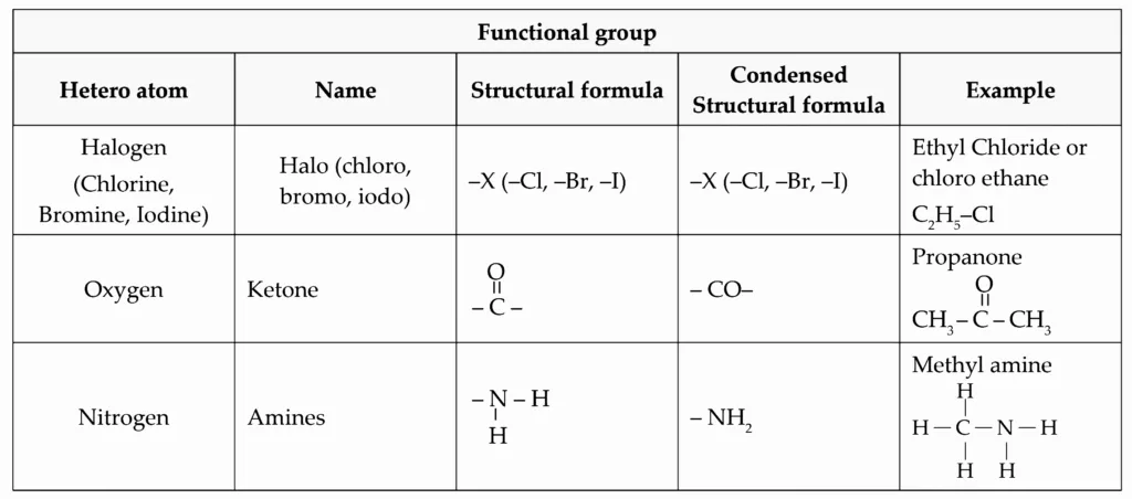 IMG 20230524 031656 Chapter 9 – Carbon compounds