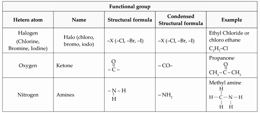 IMG 20230524 032001 Chapter 9 – Carbon compounds