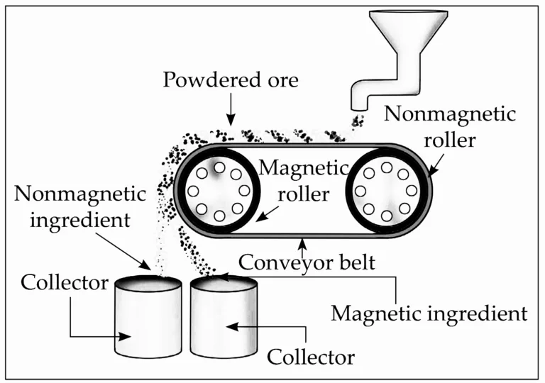 IMG 20230524 132140 Chapter 8 – Metallurgy