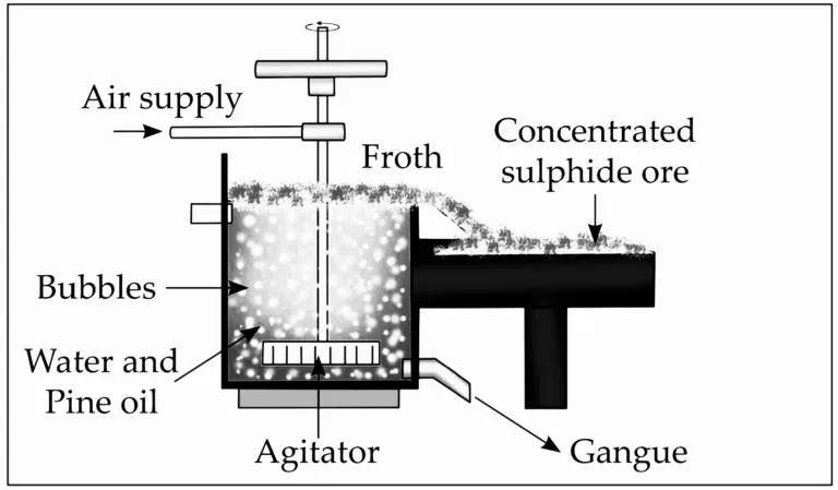 IMG 20230524 132212 Chapter 8 – Metallurgy
