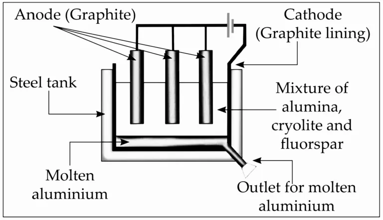 IMG 20230524 132243 Chapter 8 – Metallurgy